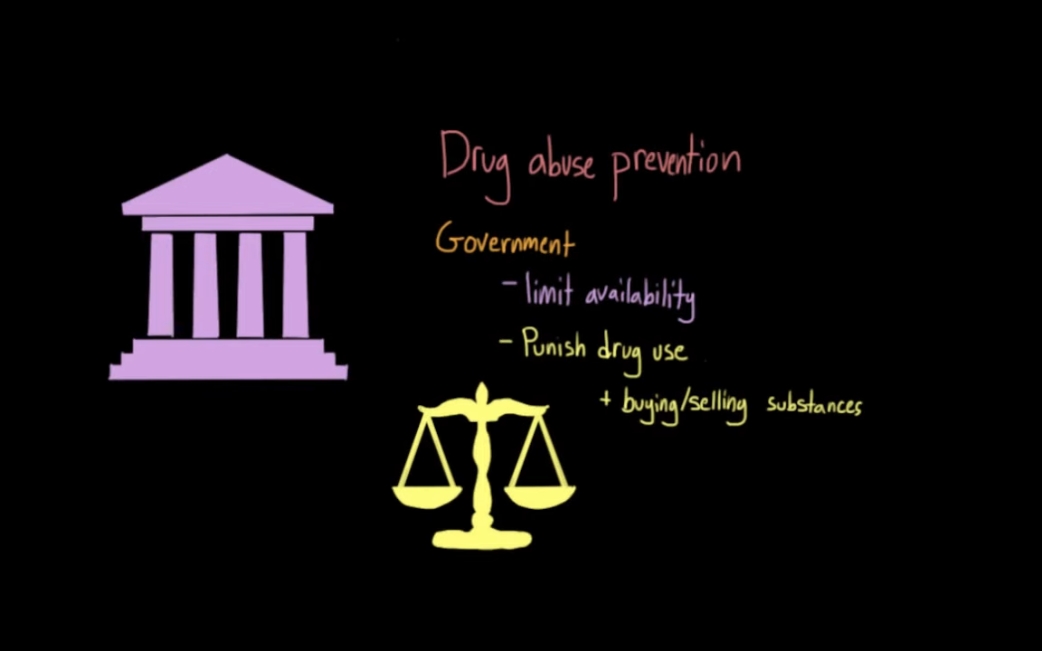 Drug use prevention - school programming and protective factors _ NCLEX-RN _ Khan Academy 0-42 screenshot.png