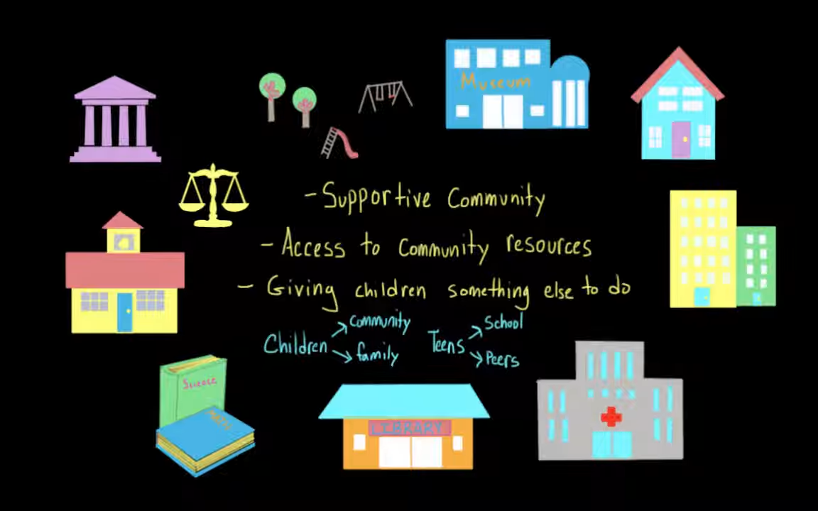 Drug use prevention - school programming and protective factors _ NCLEX-RN _ Khan Academy 10-33 screenshot.png