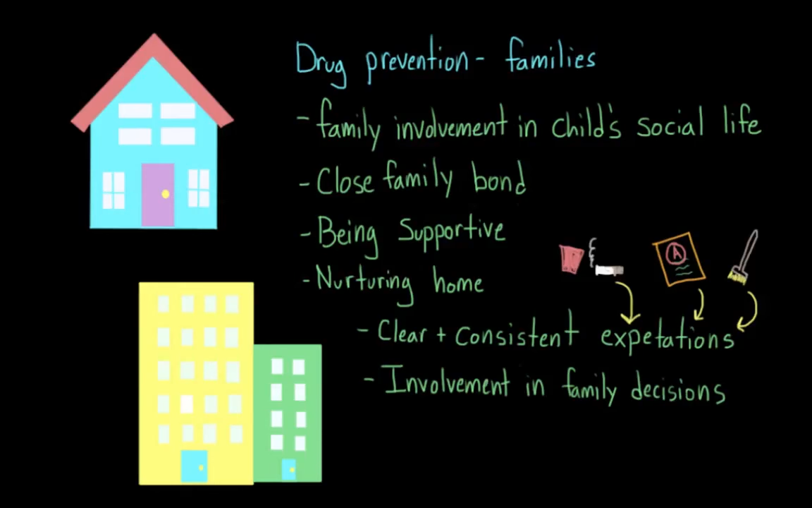 Drug use prevention - school programming and protective factors _ NCLEX-RN _ Khan Academy 8-6 screenshot.png