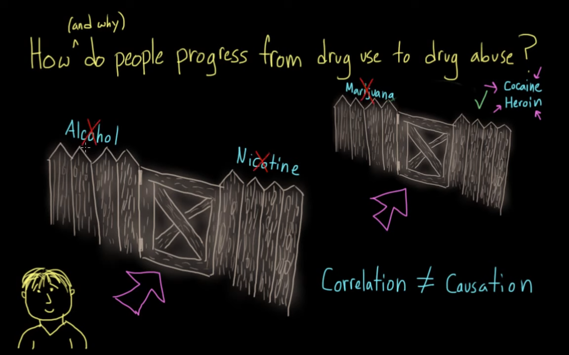 How does substance use develop into substance abuse _ Mental health _ NCLEX-RN _ Khan Academy 2-22 screenshot.png