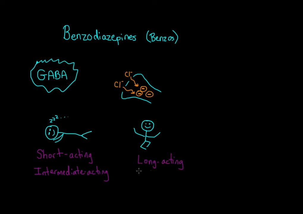 Psychoactive drugs_ Depressants and opiates _ Processing the Environment _ MCAT _ Khan Academy 3-26 screenshot.png