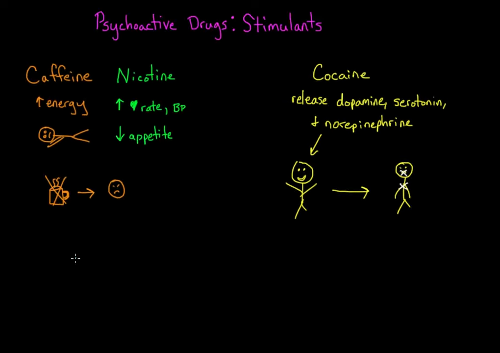 Psychoactive drugs_ Stimulants _ Processing the Environment _ MCAT _ Khan Academy 2-46 screenshot.png