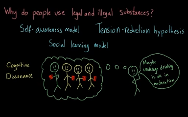 The development of substance use - Why do people use legal and illegal substances_ _ Khan Academy 10-23 screenshot.png