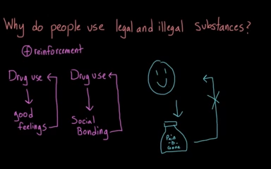 The development of substance use - Why do people use legal and illegal substances_ _ Khan Academy 2-18 screenshot.png