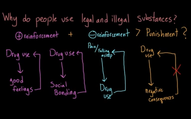 The development of substance use - Why do people use legal and illegal substances_ _ Khan Academy 4-13 screenshot.png