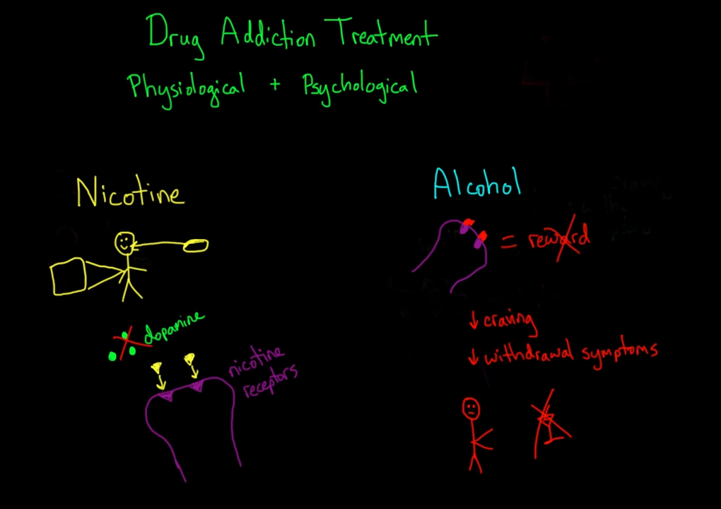 Treatments and triggers for drug dependence _ Processing the Environment _ MCAT _ Khan Academy 3-15 screenshot 1.png